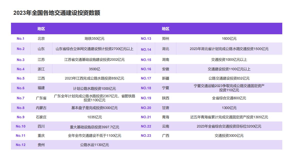 重磅預告 | 2023第五屆智慧交通萬里行邀您同行