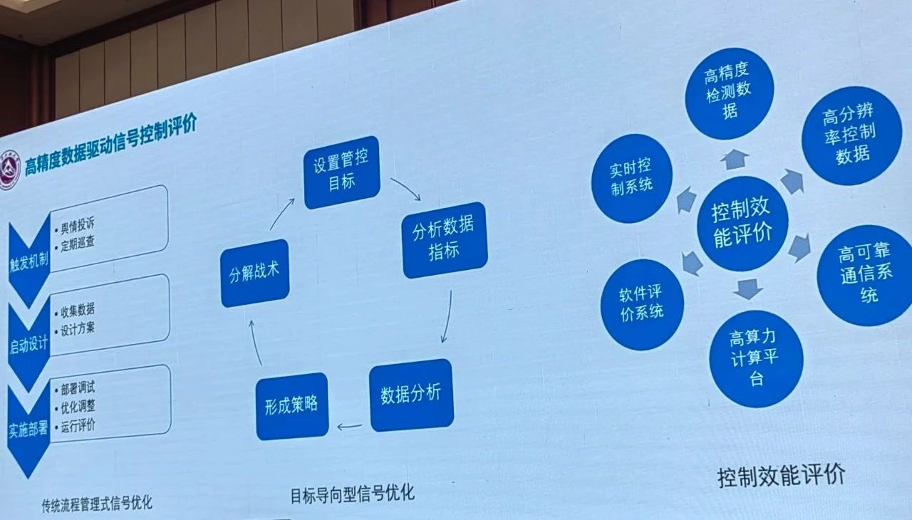 高精度交通數據驅動信號控制的評價，這是一個非常細微的場景。
